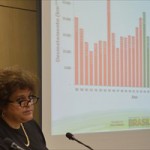 A ministra do Meio Ambiente, Izabella Teixeira, divulga números do desmatamento na Amazônia Legal